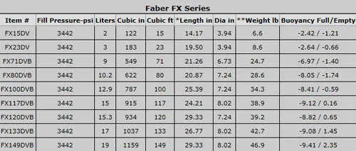 Faber Steel HP100 Silver Coat